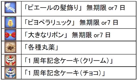 画像ギャラリー No.004のサムネイル画像 / 「DIVINA」，モンスターの落とす「1周年記念メダル」を集めてアイテムをもらおう