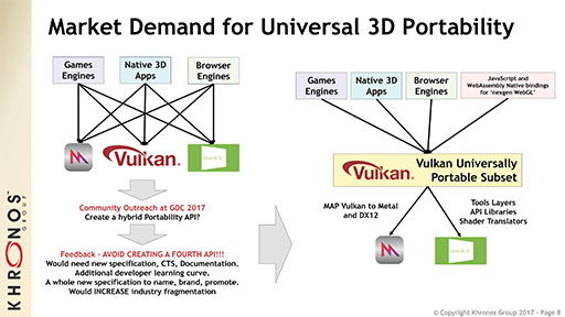 画像ギャラリー No.009のサムネイル画像 / OpenGL 4.6の進化点やOpenCLの将来について,Khronos Group代表のNeil Trevett氏に聞いてみた