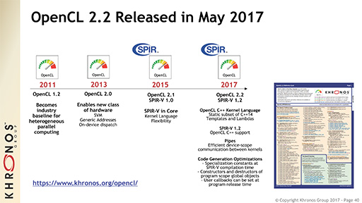 画像ギャラリー No.012のサムネイル画像 / OpenGL 4.6の進化点やOpenCLの将来について,Khronos Group代表のNeil Trevett氏に聞いてみた