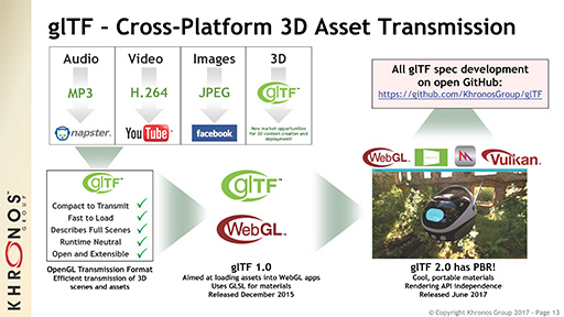 画像ギャラリー No.016のサムネイル画像 / OpenGL 4.6の進化点やOpenCLの将来について,Khronos Group代表のNeil Trevett氏に聞いてみた