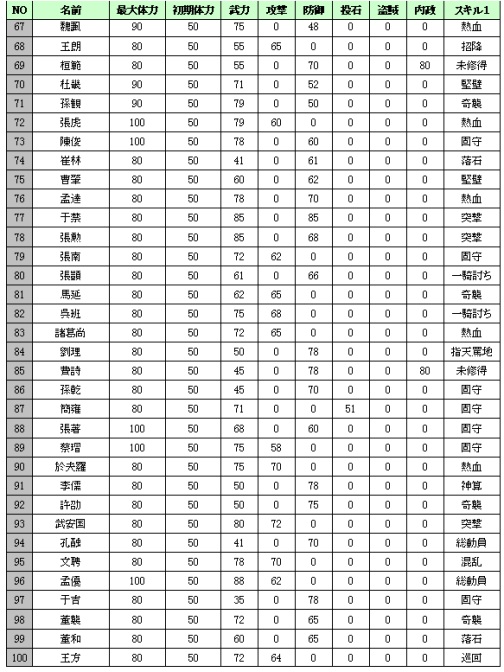 画像ギャラリー No.005のサムネイル画像 / 「デスターレ」,英雄228人が追加登場。ステータスを一挙公開