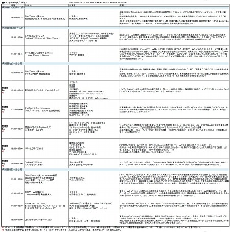 画像ギャラリー No.002のサムネイル画像 / TGS 2010，主催者事務局の整理券配布スペースで「MHP 3rd」試遊ブースなどの整理券が配布に＆スマートフォンコーナーなどの情報も