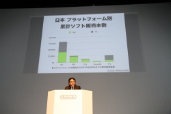 画像ギャラリー No.079のサムネイル画像 / ダウンロード配信の活性化にも配慮された3DSの通信機能。クリエイターの熱い期待も発表された「任天堂カンファレンス2010」レポート（後編）