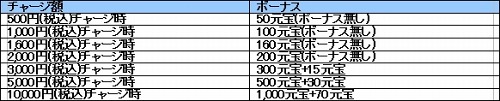 画像ギャラリー No.007のサムネイル画像 / 「ブラウザ封神演義」，第4サーバーがオープン＆記念キャンペーン