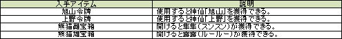 画像ギャラリー No.001のサムネイル画像 / 「ブラウザ封神演義」で神仙や騎乗などが手に入るイベント「動物探検隊」開催
