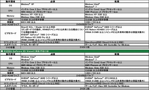画像ギャラリー No.012のサムネイル画像 / 10月14日発売のPC版「ロストプラネット2」動作環境が明らかに。DirectX 9＆11に対応で，NVIDIA 3D Visionの利用も可能