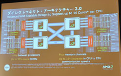 画像ギャラリー No.016のサムネイル画像 / AMD,サーバー向けとなる世界初の12&8コアCPU「Opteron 6100」を発表