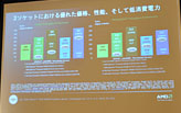 画像ギャラリー No.022のサムネイル画像 / AMD,サーバー向けとなる世界初の12&8コアCPU「Opteron 6100」を発表