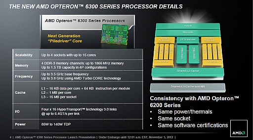 画像ギャラリー No.001のサムネイル画像 / AMD,Piledriverベースのサーバー向けCPU「Opteron 6300」を発表