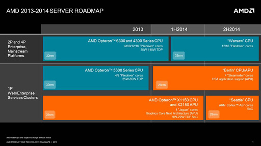 画像ギャラリー No.002のサムネイル画像 / AMD,サーバー向け製品のロードマップを改定。2014年からはARMとx86,両アーキテクチャの2本立てに