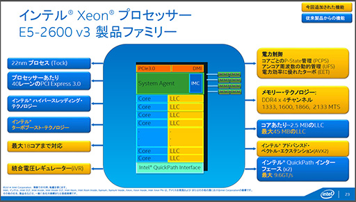 画像ギャラリー No.002のサムネイル画像 / Intel，Haswell世代のサーバー向け新CPU「Xeon E5 v3」ファミリーを発表。最大CPUコア数は18基に