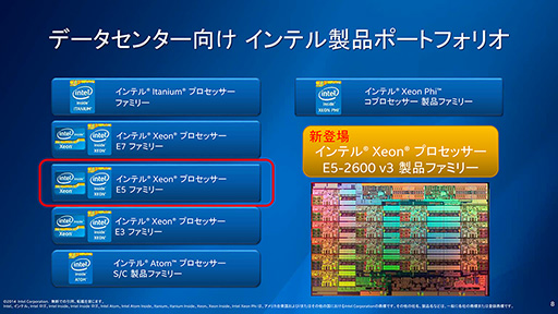 画像ギャラリー No.004のサムネイル画像 / Intel，Haswell世代のサーバー向け新CPU「Xeon E5 v3」ファミリーを発表。最大CPUコア数は18基に