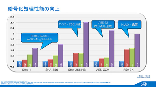 画像ギャラリー No.007のサムネイル画像 / Intel，Haswell世代のサーバー向け新CPU「Xeon E5 v3」ファミリーを発表。最大CPUコア数は18基に