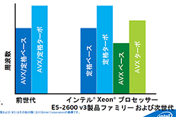 画像ギャラリー No.010のサムネイル画像 / Intel，Haswell世代のサーバー向け新CPU「Xeon E5 v3」ファミリーを発表。最大CPUコア数は18基に