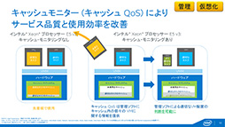 画像ギャラリー No.013のサムネイル画像 / Intel，Haswell世代のサーバー向け新CPU「Xeon E5 v3」ファミリーを発表。最大CPUコア数は18基に