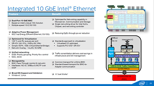 画像ギャラリー No.009のサムネイル画像 / Intel,Broadwellコア採用のサーバー向けSoC「Xeon D」を発表。DDR4/DDR3Lメモコンや10GbE LAN機能を統合したXeon初のSoCに