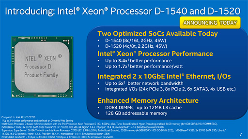 画像ギャラリー No.017のサムネイル画像 / Intel,Broadwellコア採用のサーバー向けSoC「Xeon D」を発表。DDR4/DDR3Lメモコンや10GbE LAN機能を統合したXeon初のSoCに