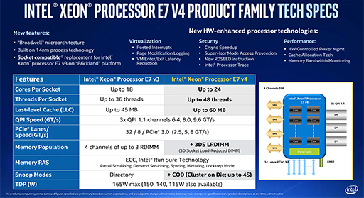 画像ギャラリー No.005のサムネイル画像 / Intel,基幹サーバー向け新型CPU「Xeon E7 v4」を発表。CPU 1基あたり最大容量3TBのメインメモリを搭載可能に
