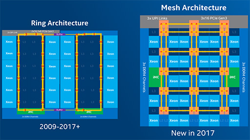 画像ギャラリー No.004のサムネイル画像 / Intel,新型Xeonを発表。最大28コア56スレッドに対応するサーバーおよびデータセンター向けCPU