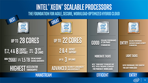 画像ギャラリー No.005のサムネイル画像 / Intel,新型Xeonを発表。最大28コア56スレッドに対応するサーバーおよびデータセンター向けCPU