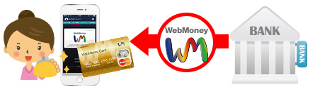 画像ギャラリー No.001のサムネイル画像 / 「WebMoney」の公式アプリ,三菱東京UFJ銀行口座からのリアルタイムチャージに対応