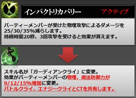 画像ギャラリー No.005のサムネイル画像 / 「RaiderZ」が本日アップデート。新スキルの追加とスキル効果調整を実施＆新PvPコンテンツ「黒沼の戦場」が実装に