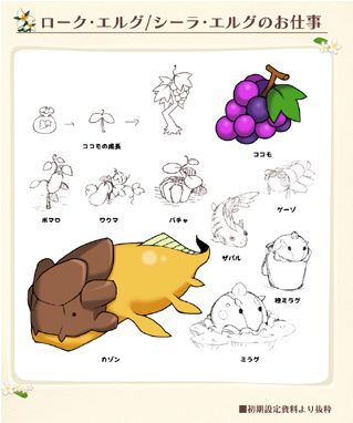 画像ギャラリー No.001のサムネイル画像 / 「ワールド・ネバーランド」,アイテム編ガイドブックの特価販売開始