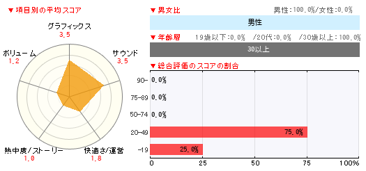 グラフ