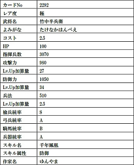 画像ギャラリー No.011のサムネイル画像 / 「戦国IXA」,天徳寺礼能【極】や竹中半兵衛【極】など9人の武将カードが登場