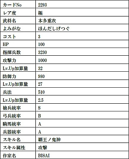 画像ギャラリー No.012のサムネイル画像 / 「戦国IXA」,天徳寺礼能【極】や竹中半兵衛【極】など9人の武将カードが登場
