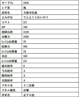 画像ギャラリー No.013のサムネイル画像 / 「戦国IXA」,天徳寺礼能【極】や竹中半兵衛【極】など9人の武将カードが登場
