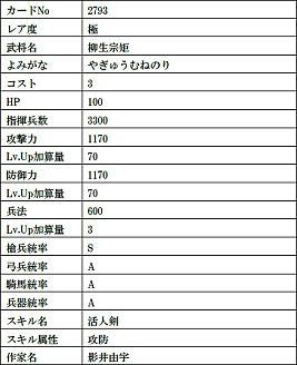 画像ギャラリー No.014のサムネイル画像 / 「戦国IXA」,天徳寺礼能【極】や竹中半兵衛【極】など9人の武将カードが登場