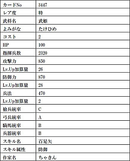 画像ギャラリー No.015のサムネイル画像 / 「戦国IXA」,天徳寺礼能【極】や竹中半兵衛【極】など9人の武将カードが登場