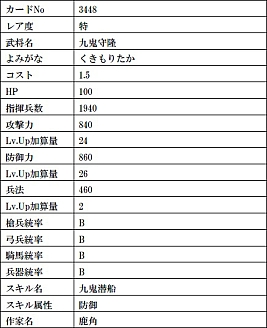 画像ギャラリー No.016のサムネイル画像 / 「戦国IXA」,天徳寺礼能【極】や竹中半兵衛【極】など9人の武将カードが登場