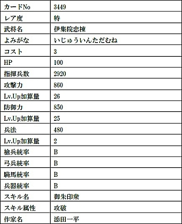 画像ギャラリー No.017のサムネイル画像 / 「戦国IXA」,天徳寺礼能【極】や竹中半兵衛【極】など9人の武将カードが登場