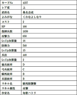 画像ギャラリー No.018のサムネイル画像 / 「戦国IXA」,天徳寺礼能【極】や竹中半兵衛【極】など9人の武将カードが登場