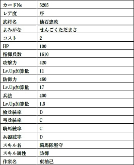 画像ギャラリー No.019のサムネイル画像 / 「戦国IXA」,天徳寺礼能【極】や竹中半兵衛【極】など9人の武将カードが登場
