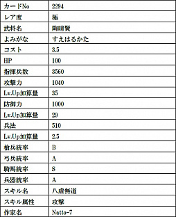 画像ギャラリー No.007のサムネイル画像 / 「戦国IXA」,最高レアリティの織田信長と今川義元の復刻をはじめ,総計11枚の武将カードが登場