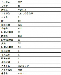 画像ギャラリー No.009のサムネイル画像 / 「戦国IXA」,最高レアリティの織田信長と今川義元の復刻をはじめ,総計11枚の武将カードが登場