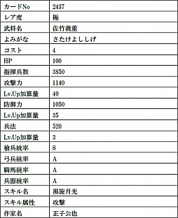 画像ギャラリー No.011のサムネイル画像 / 「戦国IXA」,最高レアリティの織田信長と今川義元の復刻をはじめ,総計11枚の武将カードが登場