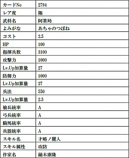 画像ギャラリー No.013のサムネイル画像 / 「戦国IXA」,最高レアリティの織田信長と今川義元の復刻をはじめ,総計11枚の武将カードが登場
