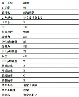 画像ギャラリー No.015のサムネイル画像 / 「戦国IXA」,最高レアリティの織田信長と今川義元の復刻をはじめ,総計11枚の武将カードが登場