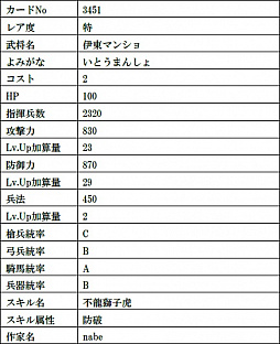 画像ギャラリー No.017のサムネイル画像 / 「戦国IXA」,最高レアリティの織田信長と今川義元の復刻をはじめ,総計11枚の武将カードが登場