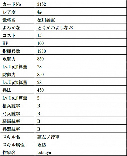 画像ギャラリー No.019のサムネイル画像 / 「戦国IXA」,最高レアリティの織田信長と今川義元の復刻をはじめ,総計11枚の武将カードが登場