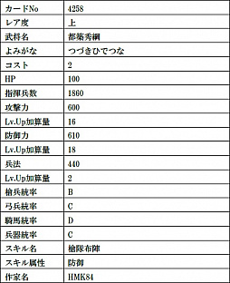 画像ギャラリー No.020のサムネイル画像 / 「戦国IXA」,最高レアリティの織田信長と今川義元の復刻をはじめ,総計11枚の武将カードが登場