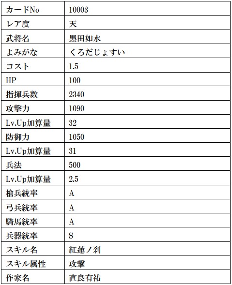 画像ギャラリー No.017のサムネイル画像 / 「戦国IXA」，武田信玄や上杉謙信の復刻を含む計13枚の武将カードが登場