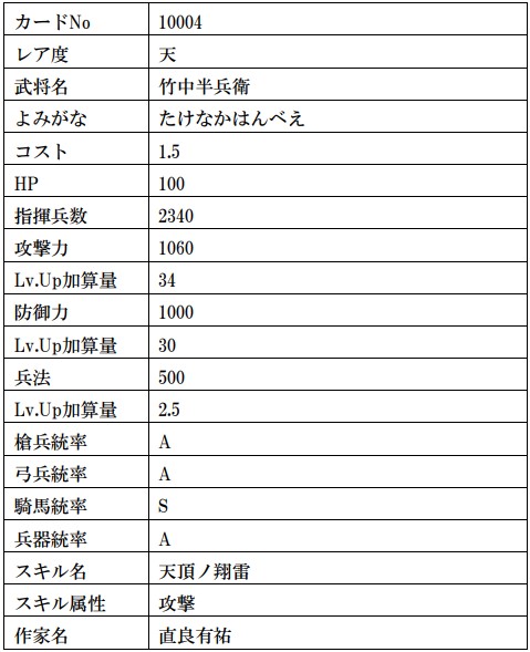 画像ギャラリー No.018のサムネイル画像 / 「戦国IXA」，武田信玄や上杉謙信の復刻を含む計13枚の武将カードが登場