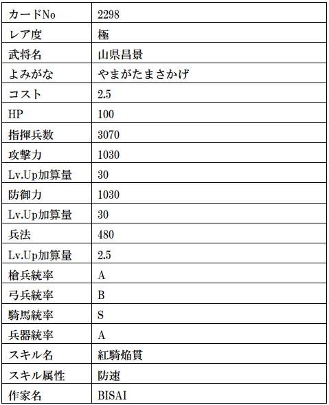 画像ギャラリー No.019のサムネイル画像 / 「戦国IXA」，武田信玄や上杉謙信の復刻を含む計13枚の武将カードが登場