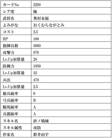 画像ギャラリー No.020のサムネイル画像 / 「戦国IXA」，武田信玄や上杉謙信の復刻を含む計13枚の武将カードが登場