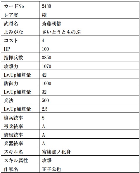 画像ギャラリー No.021のサムネイル画像 / 「戦国IXA」，武田信玄や上杉謙信の復刻を含む計13枚の武将カードが登場